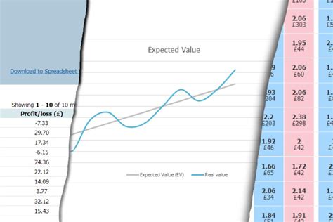 Expected Value Calculator (See EV and ROI of Sports Bets).